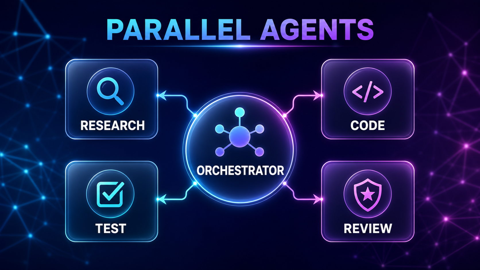 Photographic concept image of GPT-5.6 Sol splitting a code review into three subagent task cards