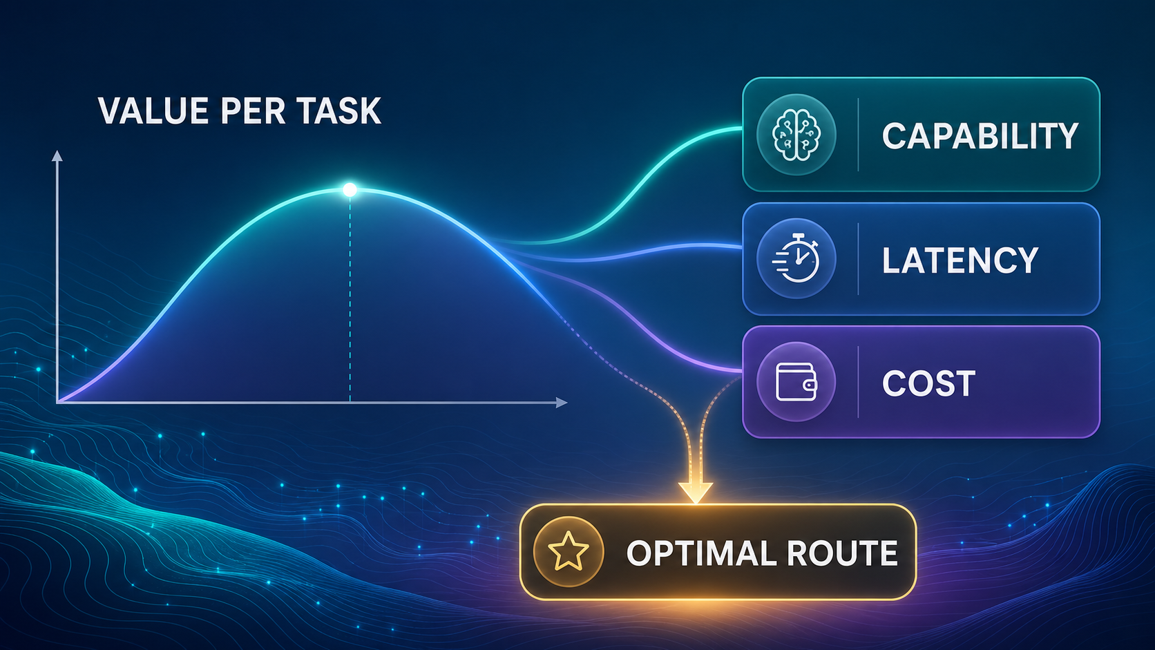 Photographic concept image comparing GPT-5.6 Sol token, time, and cost tradeoffs with desk cards