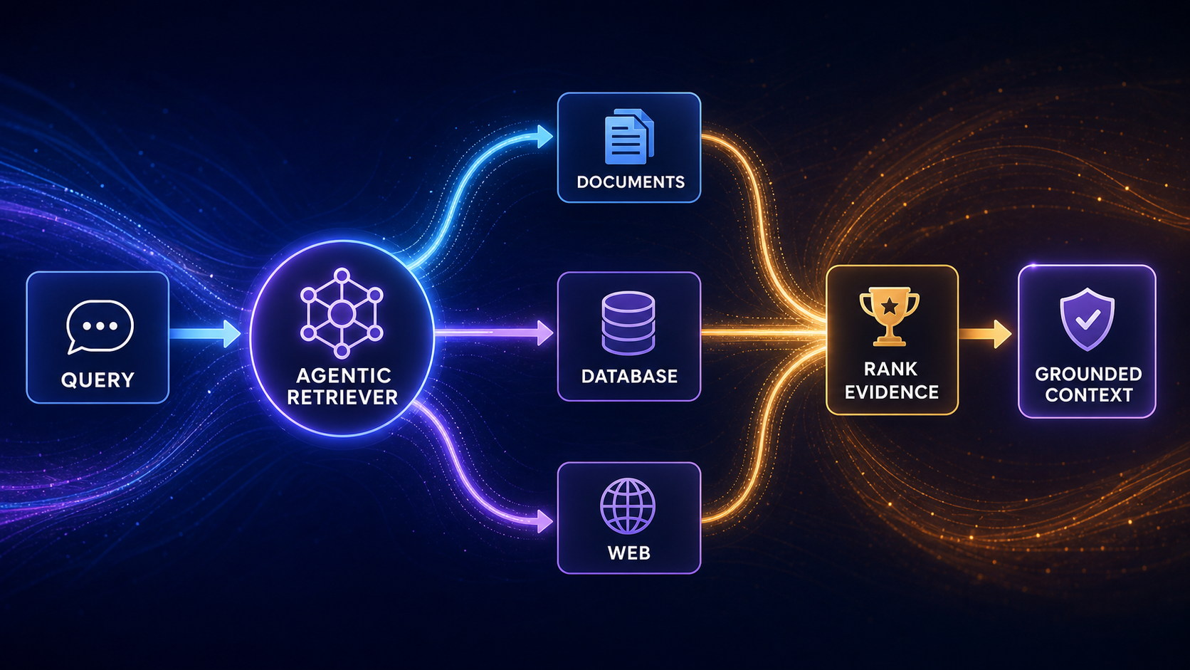 Photographic concept image of Agentic Retriever splitting a complex query into smaller cards and combining evidence