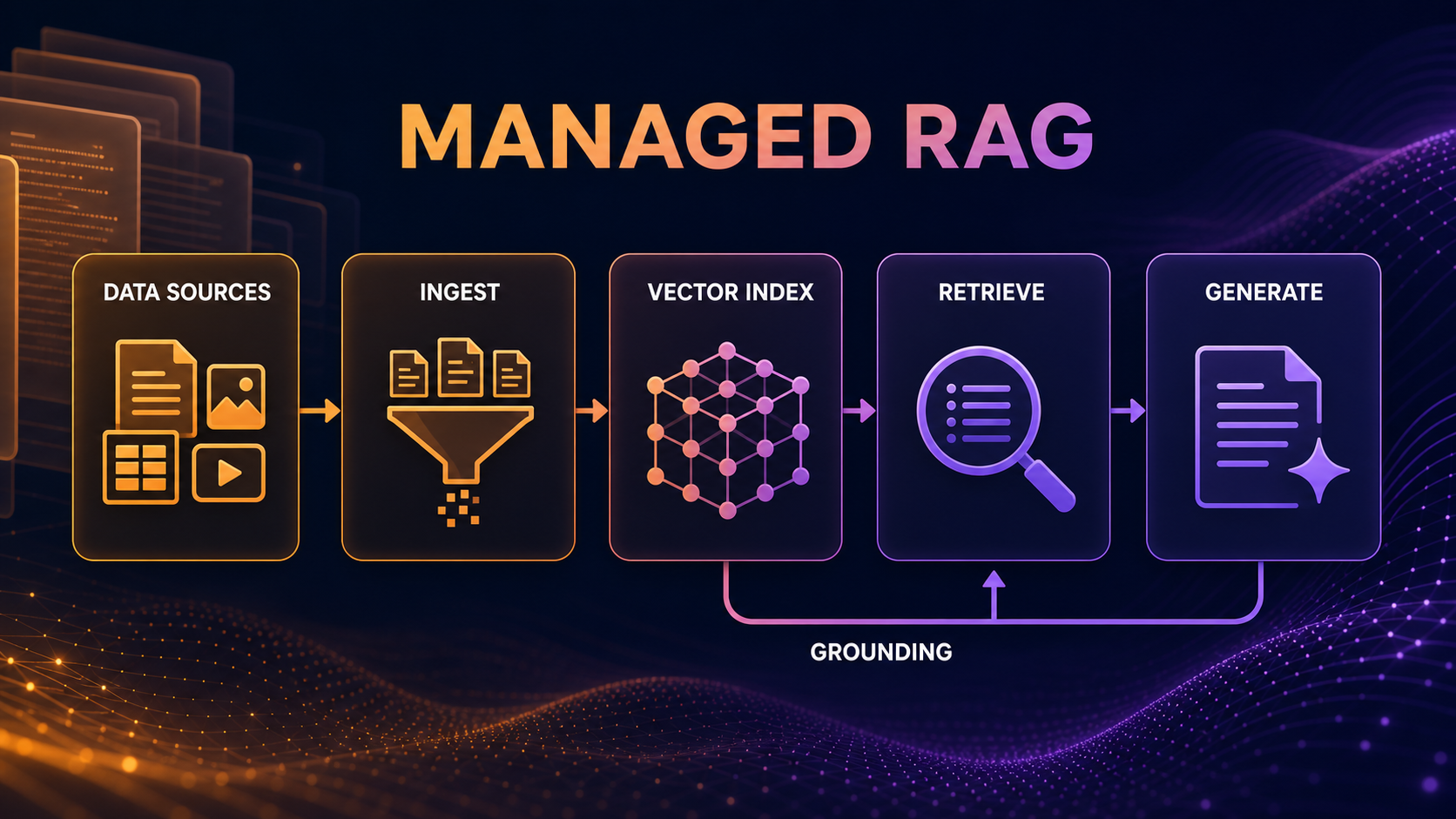 Photographic concept image of Amazon Bedrock Managed Knowledge Base connecting enterprise documents into a RAG pipeline