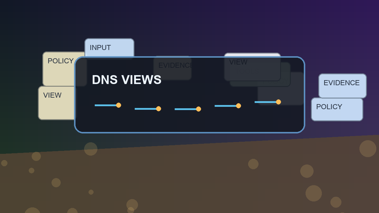 Photographic concept image of Cloudflare Internal DNS choosing views between Gateway Resolver and Internal Authoritative DNS