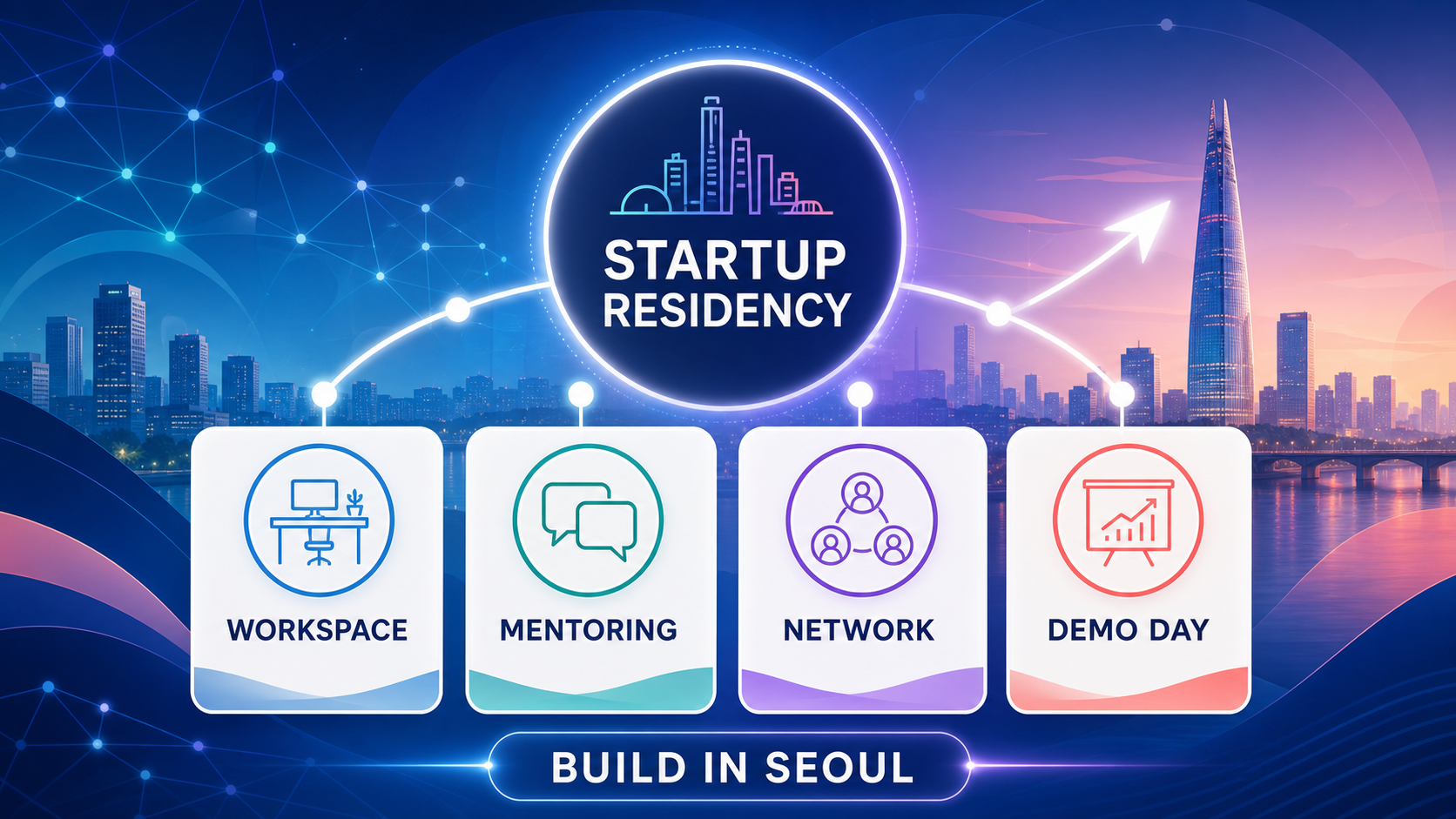 Seoul startup workspace decision map — eligibility, scale, benefits, and costs for AI teams