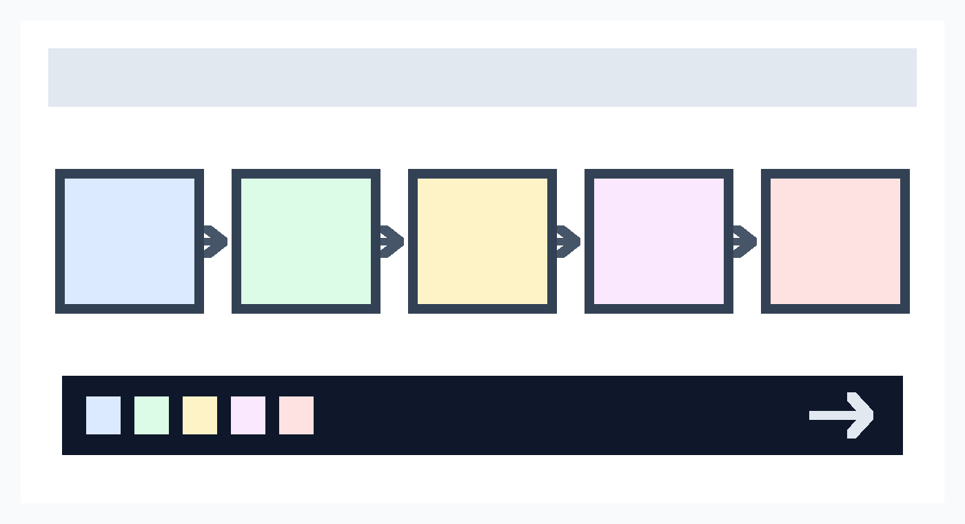 A diagram showing a software task moving through AI reasoning, tool use, file changes, tests, checkpoints, and human review