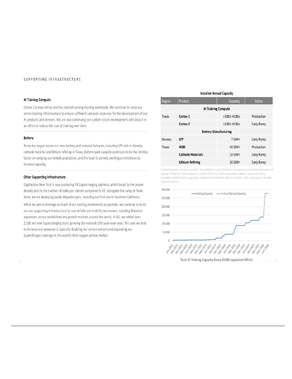 The AI software and inference compute page from Tesla's Q1 2026 investor update