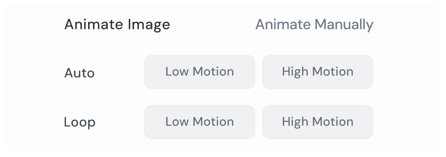 Official Midjourney Video documentation showing the Animate Image interface
