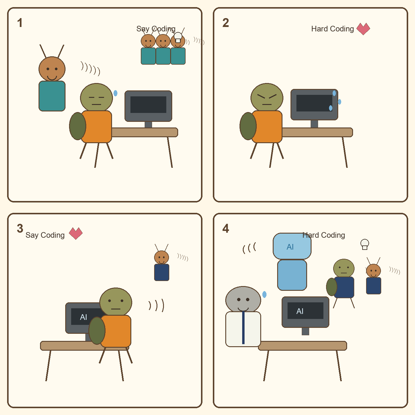 A 2x2 pastel comic in a development room where a turtle, a deer, and a seal switch between Say Coding and Hard Coding while AI watches and sweats