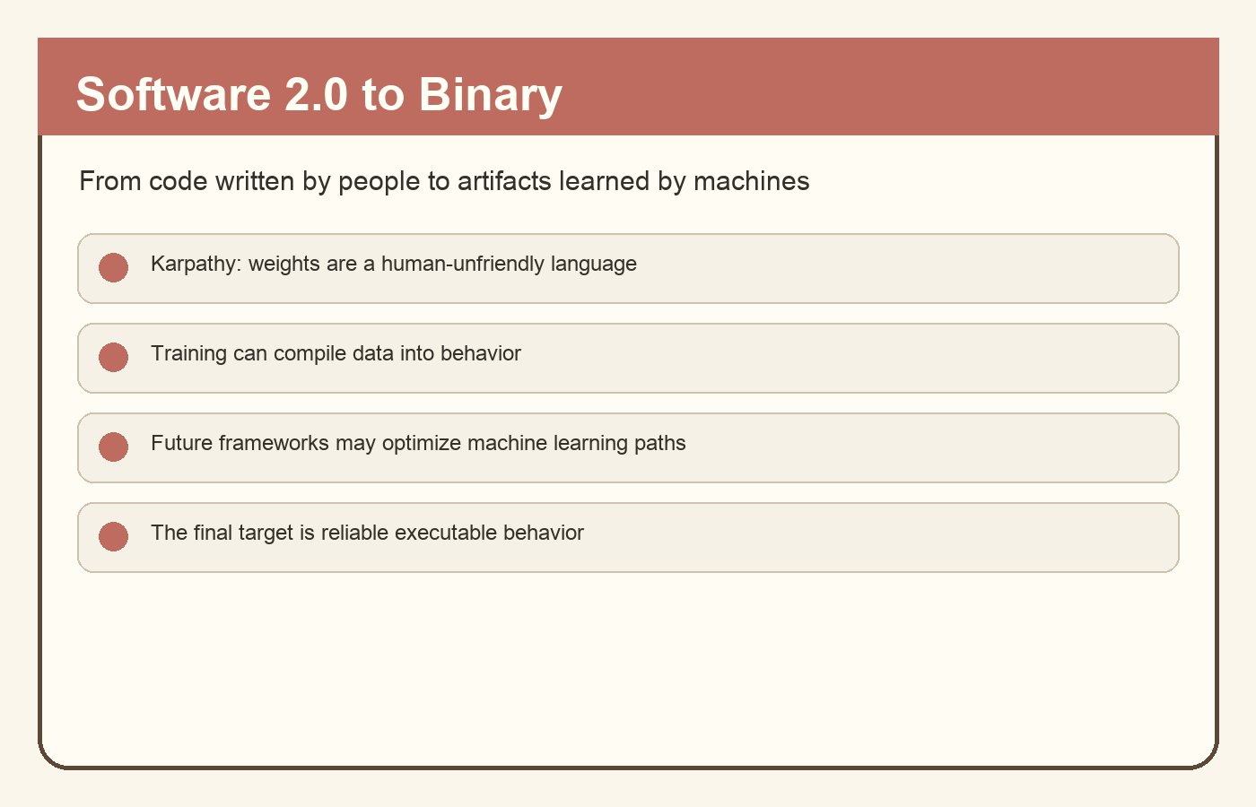 A self-made card explaining the transition from human-written code to data, training, and executable software assets