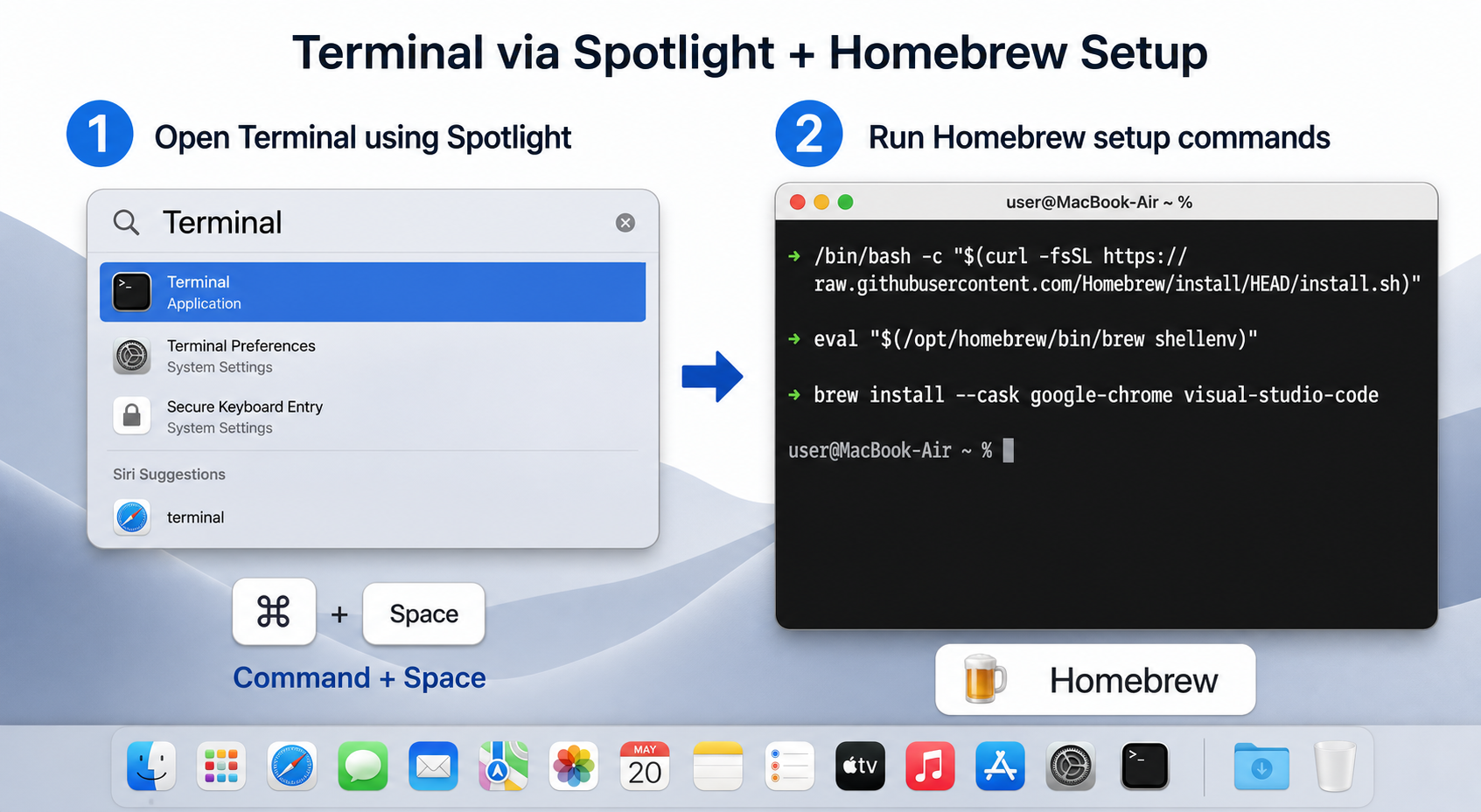 Spotlight에서 Terminal을 검색하고 Homebrew 설치 명령을 실행하는 과정을 보여주는 안내 이미지